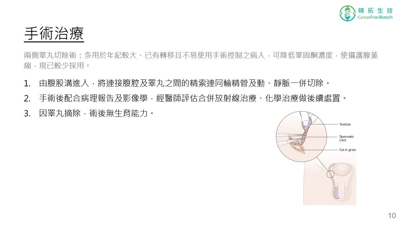 攝護腺癌 治療簡介 投影片 第 10 頁