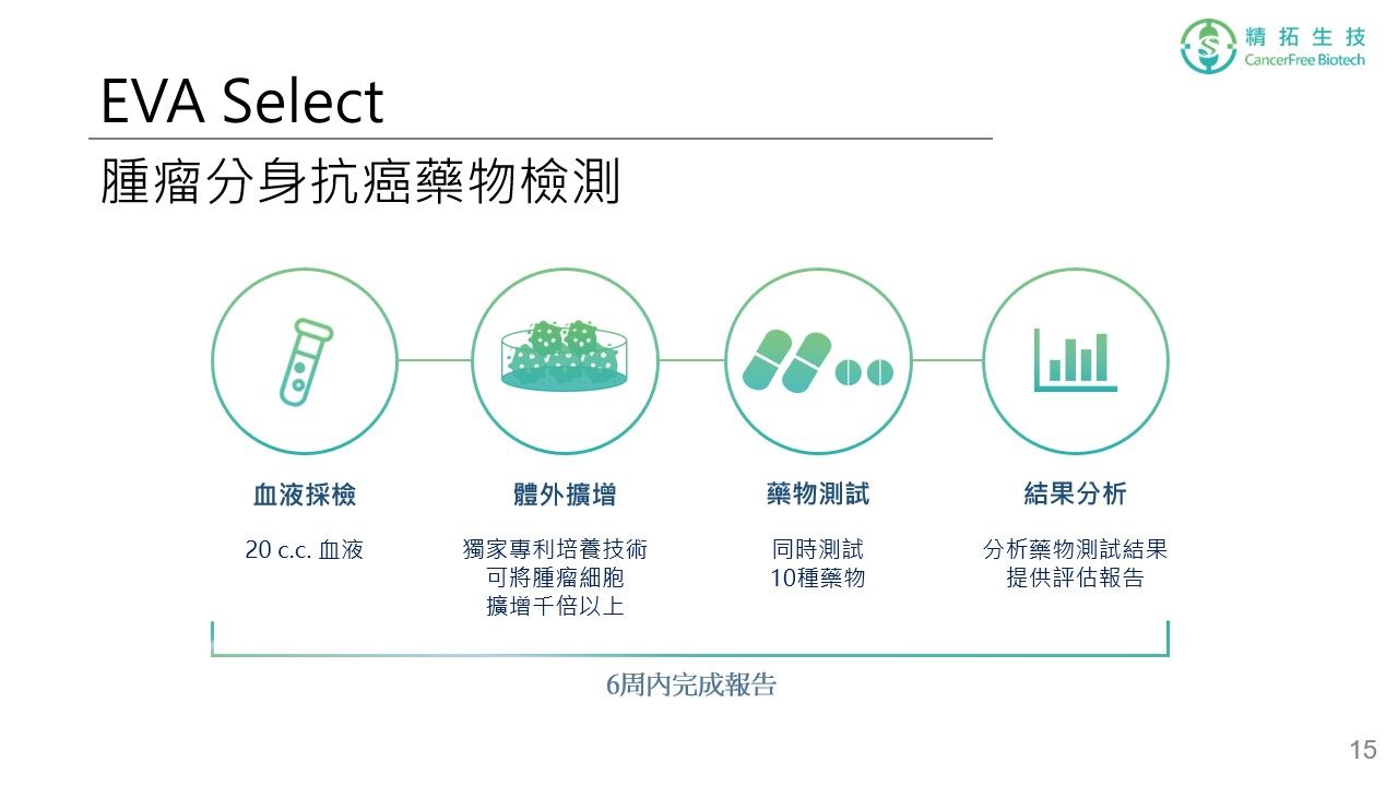 攝護腺癌 治療簡介 投影片 第 15 頁