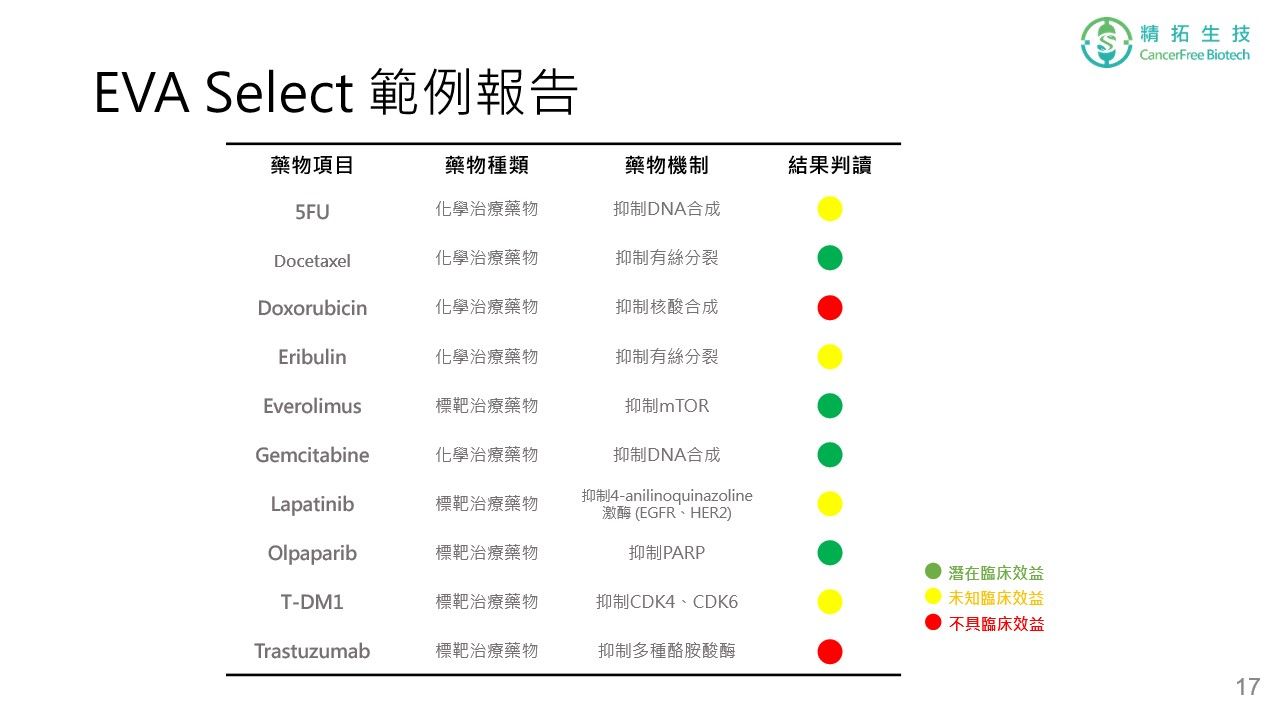 攝護腺癌 治療簡介 投影片 第 17 頁
